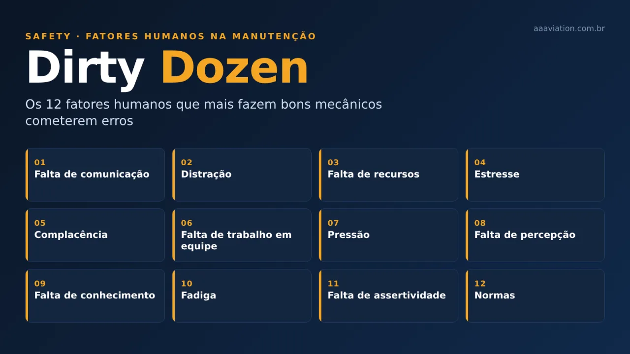Dirty Dozen: os 12 fatores humanos que fazem bons mecânicos errarem